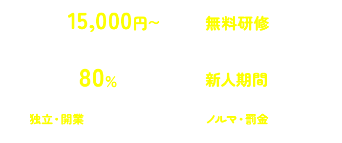 高単価90分26000円〜、還元率80％、無料研修、新人期間ありなどの待遇